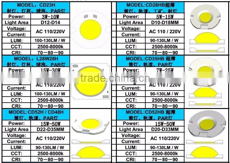 Withour Driver Epistar / Bridgelux Chip AC 110V/ 220V COB LED Diode 100W for LED Floodlight