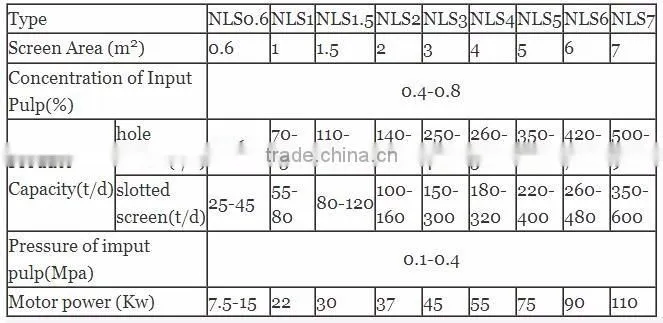 Wood pulp for pulping making/ paper pulp making machines/ pressure screen price