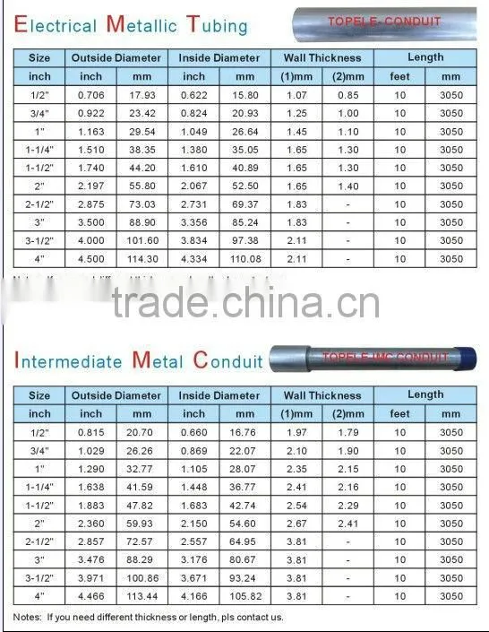 BS 31 IMC CONDUIT STEEL PIPE