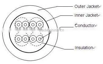 High quality Utp cat5e cable with 4pair
