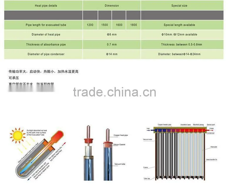 Heat pipe vacuum tubeSolar Collectors