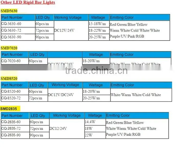 High brightness low price decorative lighting LED rigid strip