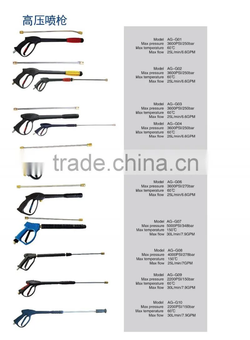 High pressure washing gun