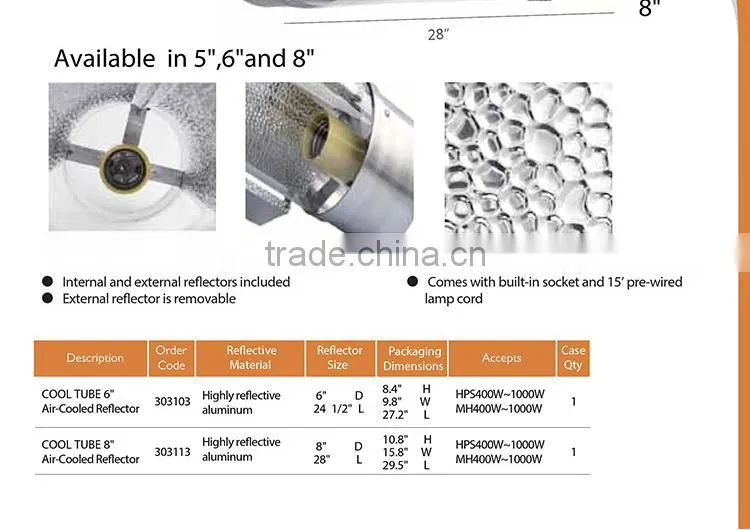 Hydroponic Equipments Manufacturer SINOWELL Hydroponic Simple Reflector