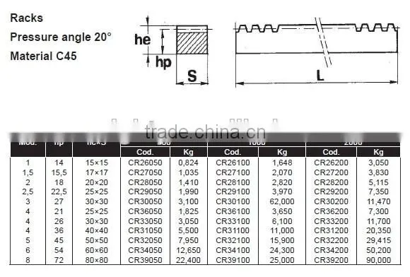 Stainless Steel Spur Gear With Rack