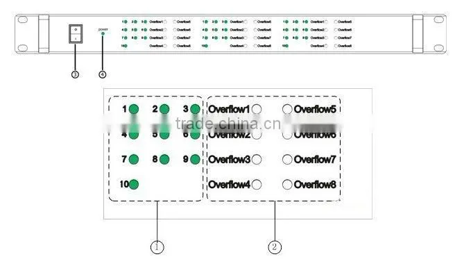 Modulator,Ts multiplexer&modulator,RF modulator with ip output,High-performance DVB-C IP QAM modulator COL5400B