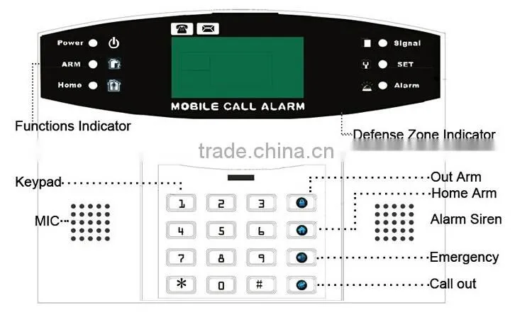 LCD PSTN burglar alarm system 433Mhz PD-908