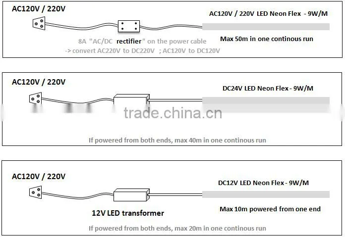 220V 110V 24V 12V led neon rope light