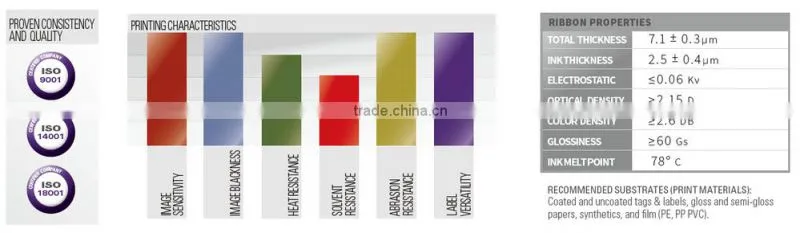 Excellent Wax/Resin jumbo rolls and slit rolls