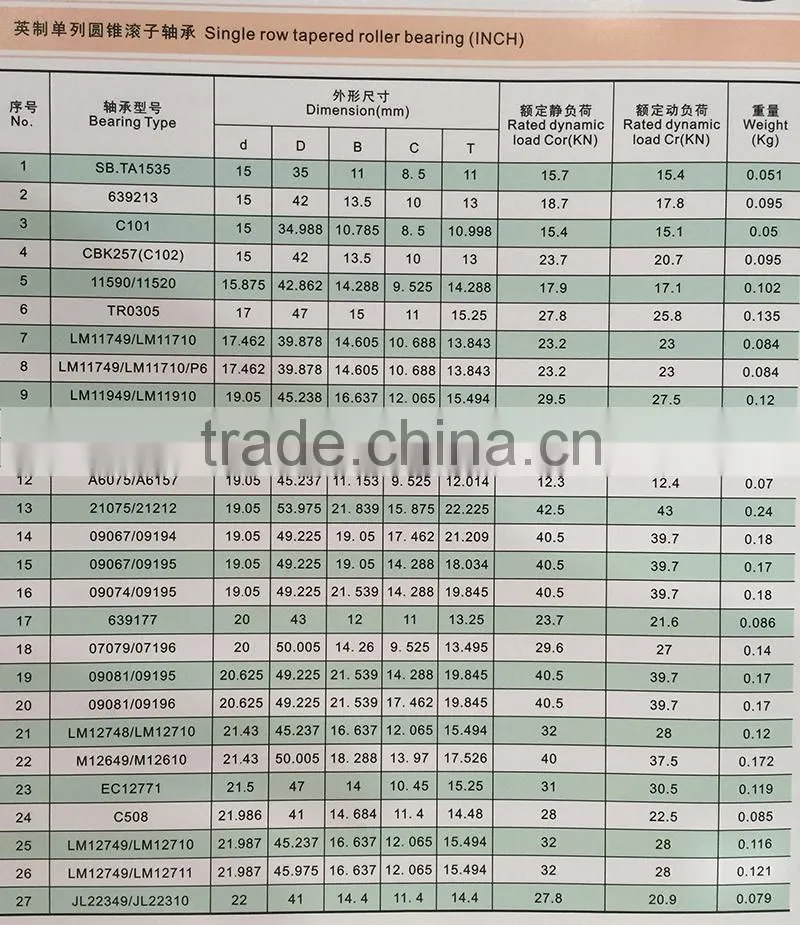 inch taper roller bearing HM88649/HM88610 34.925X72.233X25.4MM