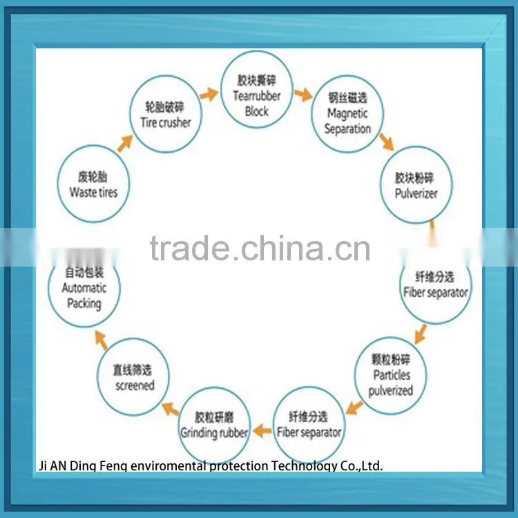 2015 Waste Tire Recycling Machine For Rubber Powder Producing manufacturer