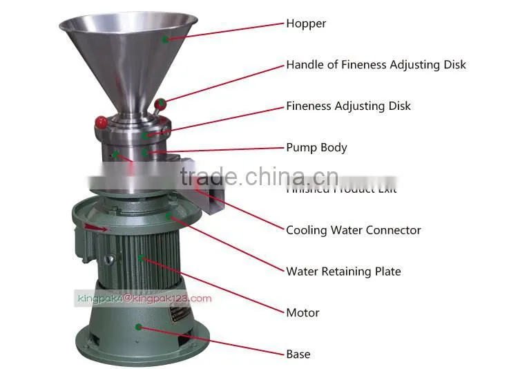 JM Series Peanut Butter Colloid Mill/Peanut Butter Making Machine