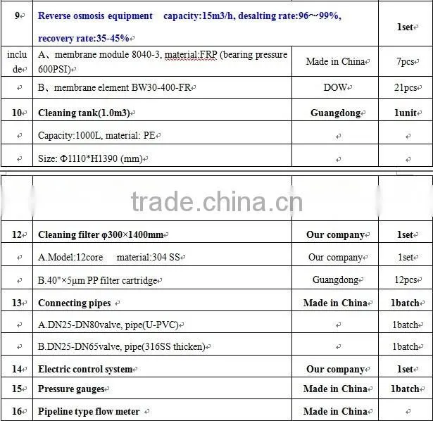 China Drinking Water Purification Plant