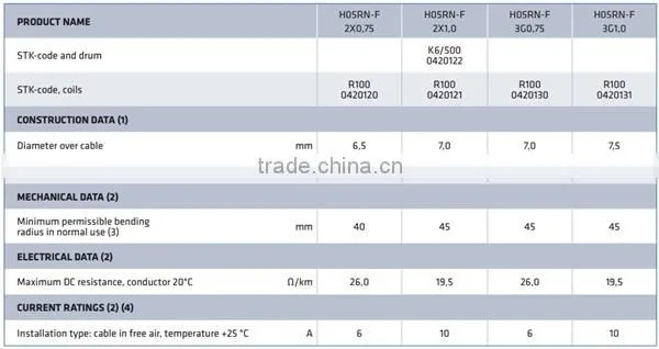 VDE ISO9001,CCC,CQC,EWC approval HO5RN-F/H07RN-F flexible rubber power cable