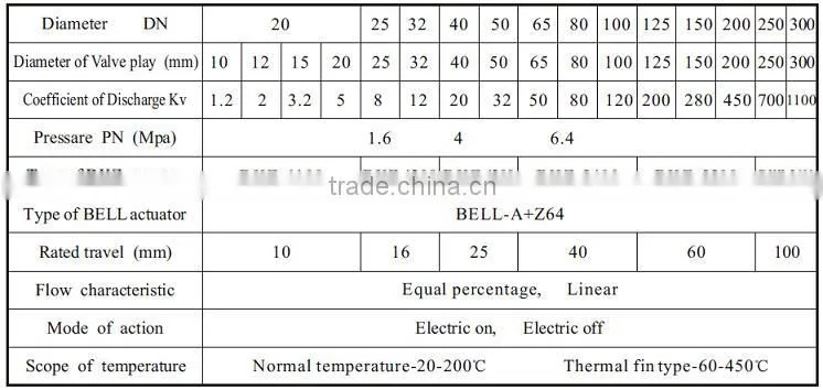 ductile iron 2-way motorized water level control valve