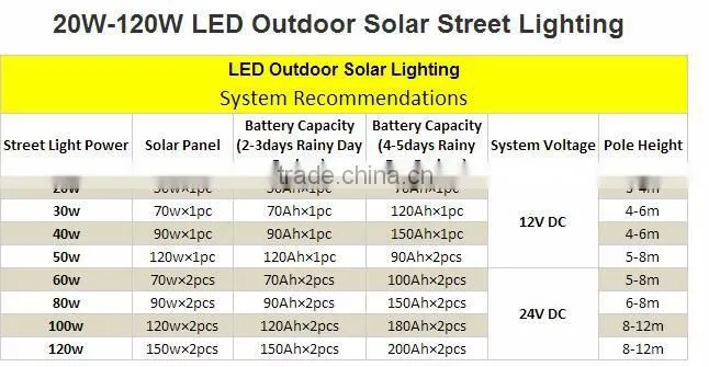 RJ Factory 30W 50W 60W 80W led outdoor all in one solar power street light