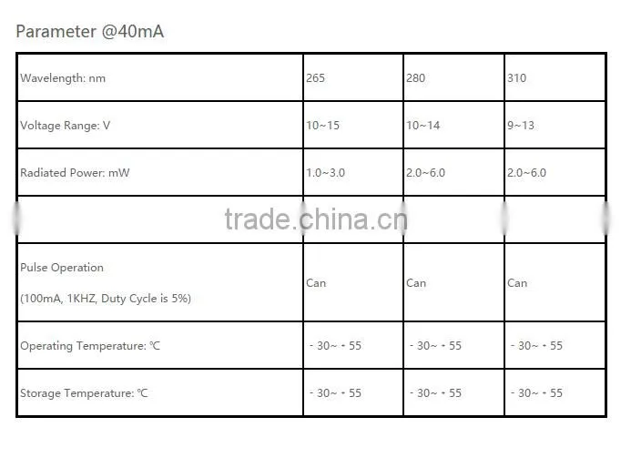 High quality AR4N Aluminum Package For water purification 265nm 280nm 310nm