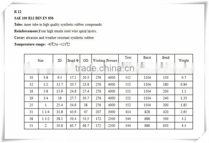 high quality high pressure 6"-51"hydraulic hose made in china