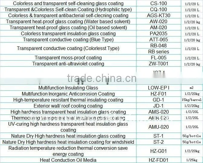 Waterproofing Coating : Self Cleaning Hydrophobic Surface Coatings