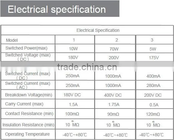 Magnetic proximity sensor