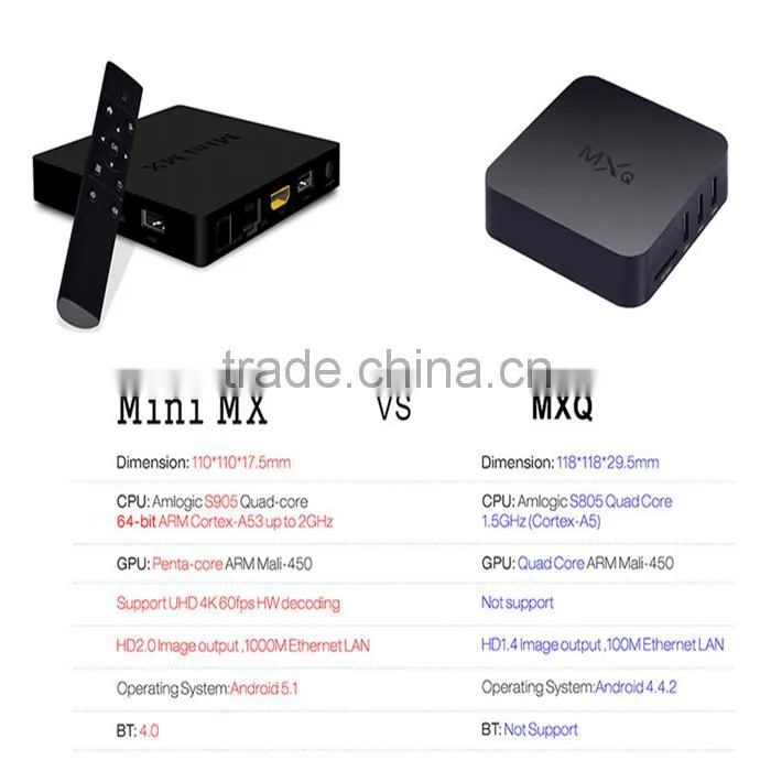 Mini MX TV BOX with New Amlogic S905 Chip android 5.1 full hd 1080p kodi 16.1 streaming tv box Mini MX
