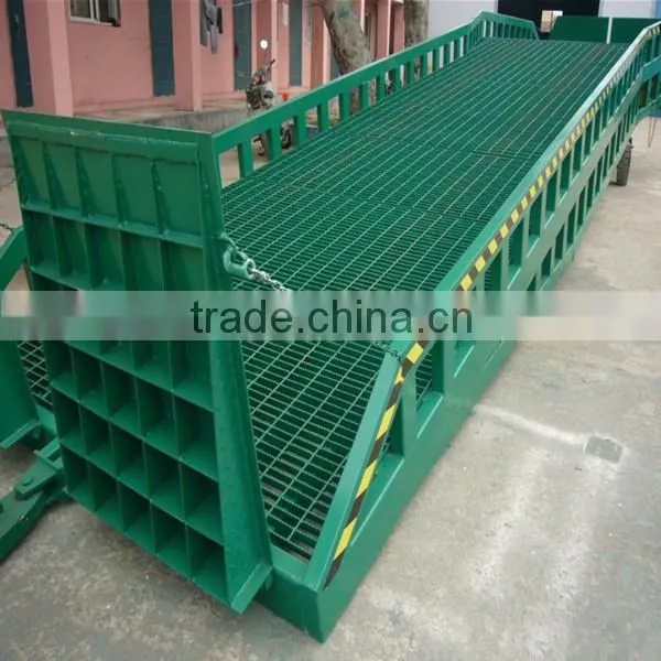 manual dock levelers