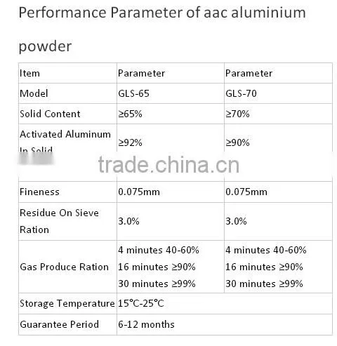High quality aluminum powder for aac