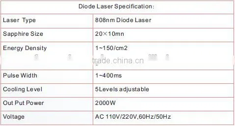 808 Diode Laser Depilatory / Laser Permanent Hair Removal