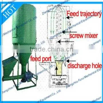 poultry feed making machine,animal feed mixer