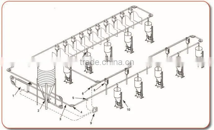 types of farming equipment