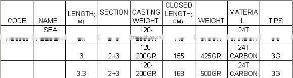 Sheran fishing rods 24T-CARBON SEA FEEDER feeder rods