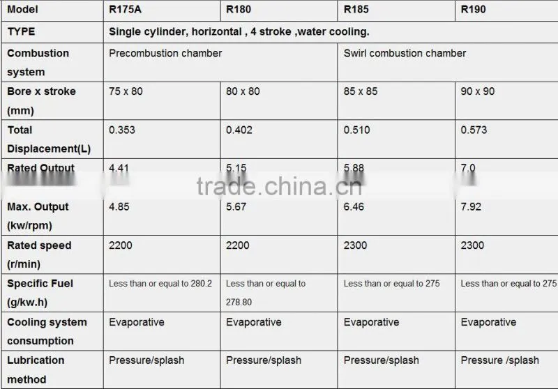15 hp diesel engine china
