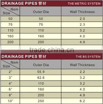 UPVC drainage pipes DIN/BS PVC drainage pipes
