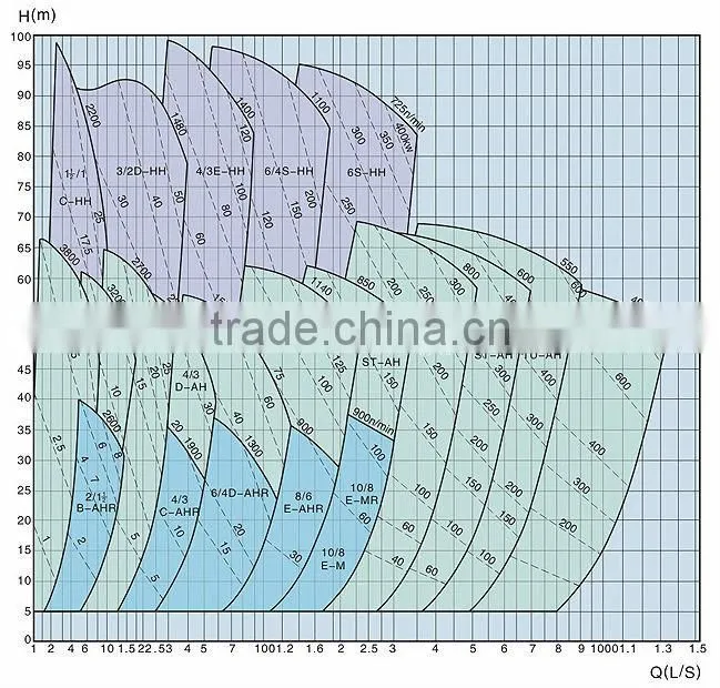 Power generation plant limestone gypsum wet flue pump