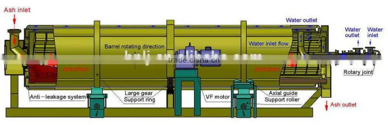 Rotary cooler for lime,fertilizer,etc.