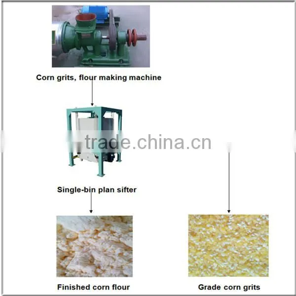 Chuanyue hot supply corn mill machine for sale ghana