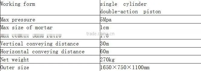 plunger piston type mortar spray pump machine