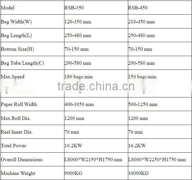 Automatic PLC Control Rolling Block Bottom Paper Bag Making Machine