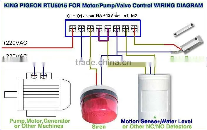 gsm gate opener rtu5015 Original manufacturer of garage door