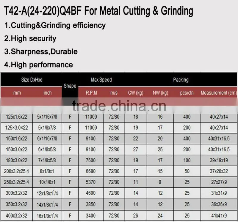 150mm grinding wheel for metal