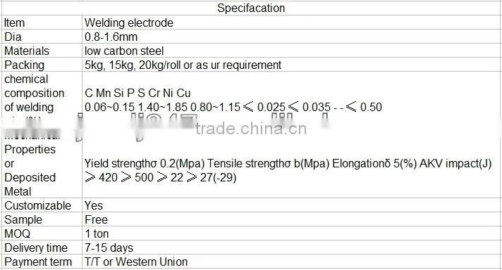 Co2 ER70S-6 Mig Welding Wire from China Factory