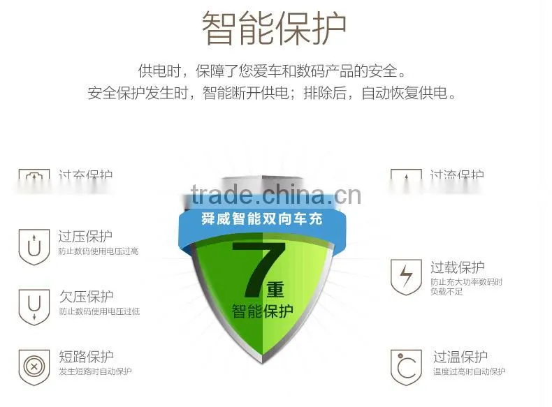 Professional manufacturer 2 port qc car charger of ISO9001 Standard
