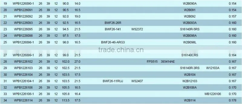 WPB Auto Water Pump Bearings WPB1226106