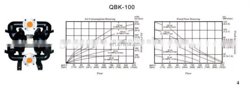 Air Operated Pneumatic Diaphragm Pump Aluminum QBK