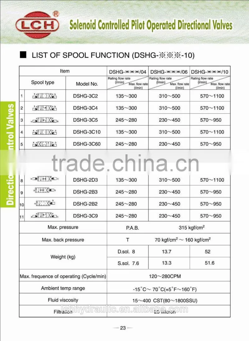DAIKIN type Hydraulic Solenoid Valve made in Taiwan