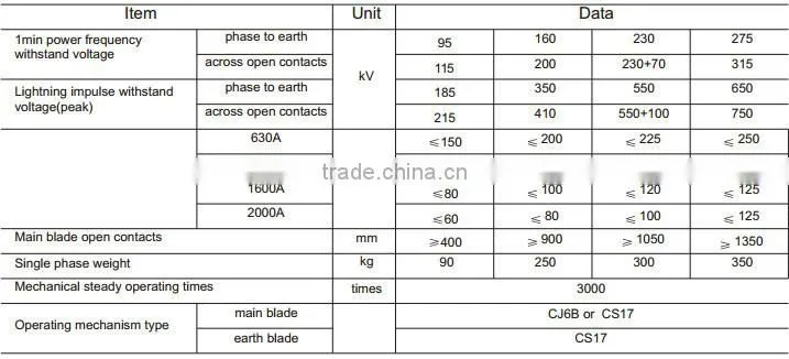 33KV-40.5KV Outdoor High Voltage Disconnector Switch/Isolate Switch