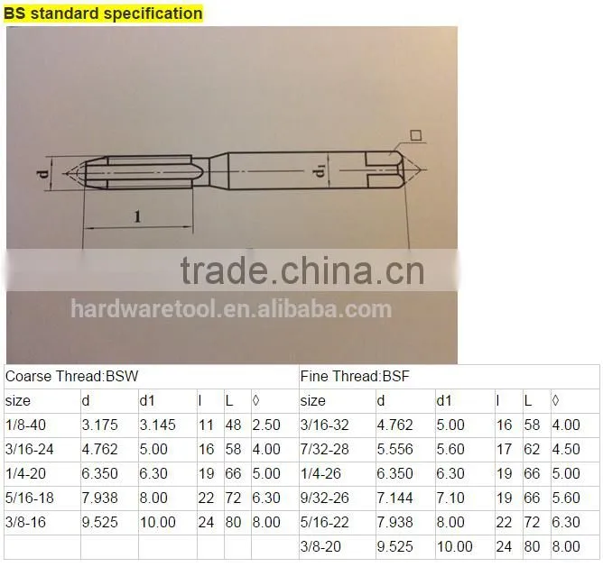 HSS BSP Pipe Spiral Pointed Machine Thread Tap 1 / 8 Pitch
