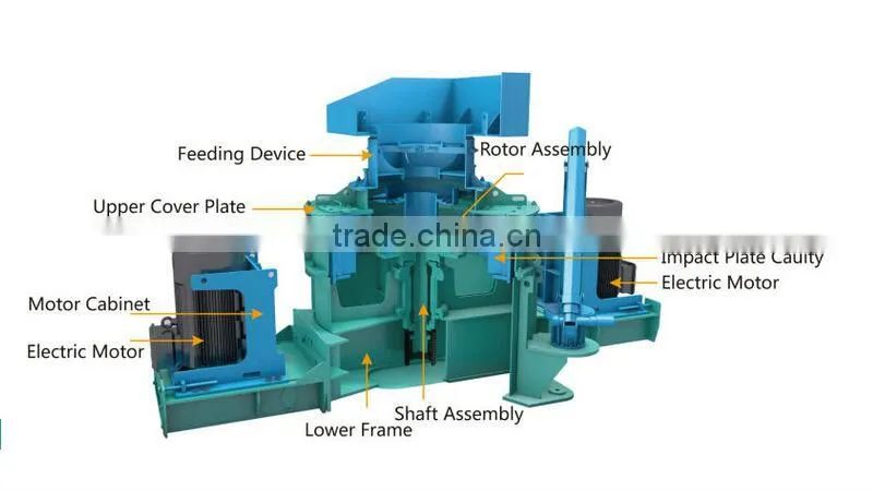 Best Vertical Shaft Impact Crusher with Good Price