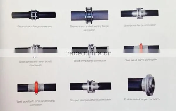 Underground water system used steel reinforced plastic pe pipe