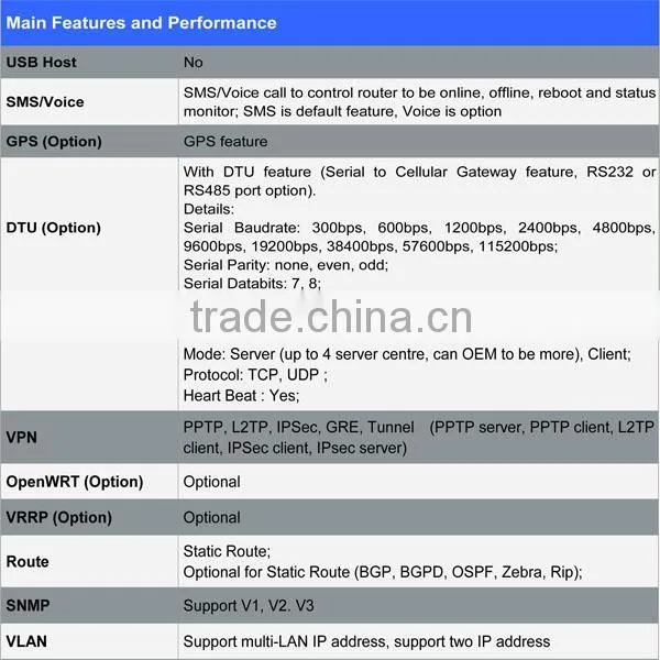 3g 4g wireless router configuration with sim card slot long range routers